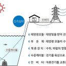 SMS 태양광발전소 이미지
