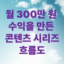 [요긴한 정보상자] 월 300만 원 수익을 만든 콘텐츠 시리즈 흐름도