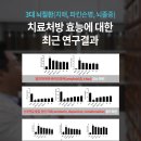 소올바이오