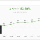 포츈10