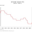 2023.11.23. 'CSM 불확실성' 털어낸 보험사들…M&A시장서 다시 몸값 오르나﻿ 이미지