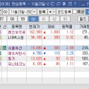 Re: 2023년 11월23일-추천주-오전-고가매도-결과 이미지