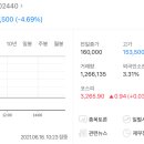 사이언스바이오