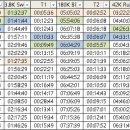 2024년 챌린지 군산 새만금 철인3종 기록 이미지