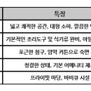 샌드스톤(양평) 이미지
