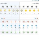 @청산도 당일 날씨예보(아주좋음/최고18도) 이미지