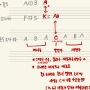 론도, 소나타, 론도 소나타 이미지