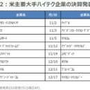 米CPIショックと米コアウィーブショックを市場はどう消化していくか【三井住友DSアセットマネジメント・チーフマーケットストラテジスト】 이미지