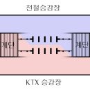 광명역 셔틀 전동차에 관한 최신 정보 이미지