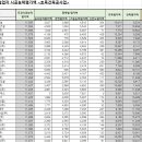 (주)태일건설 이미지