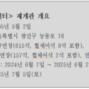 나루아트센터 대공연장 이미지