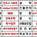 진주지수우체국 이미지