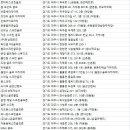 하이뷰스크린골프 이미지