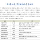 제1회 청주교구 신앙체험수기 공모전 수상작 이미지