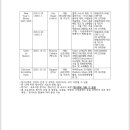 2025~2026년 걸스카우트 국제행사 및 세계센터 파견 안내 이미지