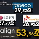 어디셔널
