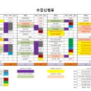 4년간의 수강 계획표 공유합니다. 3년조기졸업하고 보육,정교사 자격증이 필요했던 사람입니다. 이미지