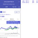 풍림세탁소 | 임장일기 - 운서역 영종도 풍림아이원 아파트 1차 실거주 분위기 및 갭투자 가능 금액 분석