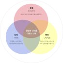 성신환경㈜ | 고덕종합건설 기본정보 &amp; JOB팁