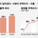 씨유구미임은중앙점 Daum카페