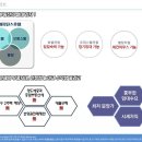 나주 듀플렉스 레지던스호텔 이미지