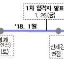 2018 육군 민간부사관 남군1기 모집선발 공고(~12.11) 이미지