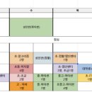 헬로코딩학원 이미지