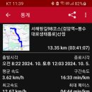 서해랑길 98코스 이미지