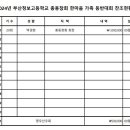 2024년 한마음 가족 등반대회 찬조현황 이미지