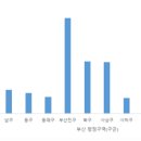 북구기초푸드뱅크 이미지