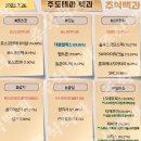 2023년 7월 26일 내일 시가단타 예상, 상한가 및 급등주, 시간외 특징주 이미지