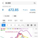 글로벌 KD