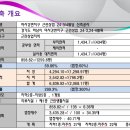 포레약국 이미지