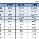 대포새마을금고 이미지