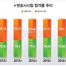 제5회 변호사 시험 합격 현황 및 2017년 제6회 변호사 시험 합격 기준 이미지