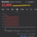 살림바이오 | [공모주 매도 후기] 바이오비쥬도 날았다~~♡(최고가 26,500원)