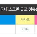 브라보퍼블릭스크린골프 평택비전점