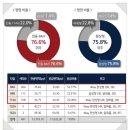 주식회사 위드환경건설 - 1430 | 구미 봉곡동 힐스테이트 더퍼스트, 직접 둘러본 후기!