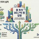 더랩랩