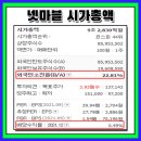 마블당구클럽 이미지