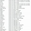 (유)스마트텝 | 나주청소업체