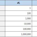 [Gnuvil/BigData Study] 8주차. 텍스트 데이터 분석