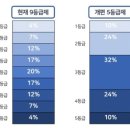 진영어교습소 - 성북구 동소문로 248 | 진영어교습소