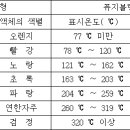 1. 스프링클러헤드의 형식승인 및 검정기술기준 이미지