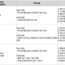 영산대학교 공과대학원 이미지