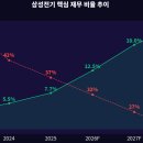 조원IM - 용인시 처인구 명지로 157 | 조원IM