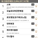 GS25안산제일점 이미지