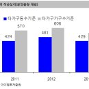 부동산에 '올인'하지만…(이종우) 이미지