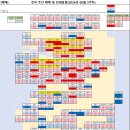 불당114공인중개사사무소 | 6월3주KB부동산, 수도권 아파트값 상승 장기화? 불확실성 증가속 지방 양극화 계속