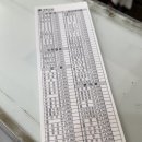 김밥천국당동점 네이버블로그